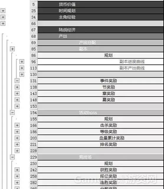 数据库函数依赖性_数据库函数依赖的规则_数据库中函数依赖的定义