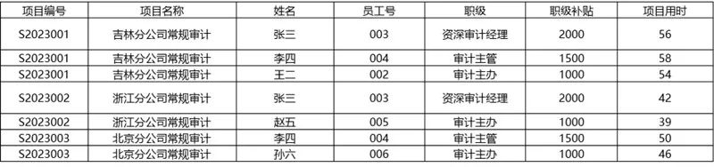 数据库函数依赖闭包_数据库中函数依赖的定义_数据库函数依赖的规则
