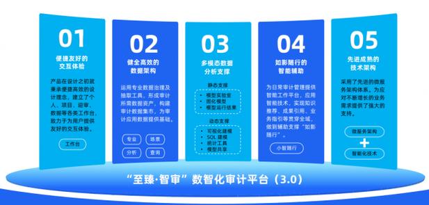 数据库中函数依赖的定义_数据库函数依赖闭包_数据库函数依赖的规则