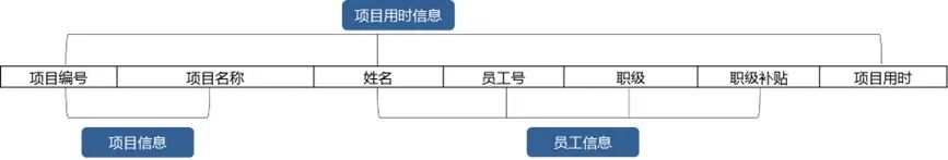 数据库函数依赖的规则_数据库中函数依赖的定义_数据库函数依赖闭包