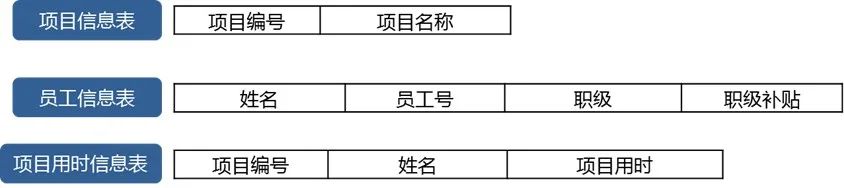 数据库中函数依赖的定义_数据库函数依赖的规则_数据库函数依赖闭包