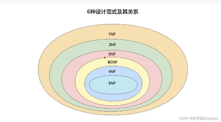 数据库函数依赖的规则_数据库函数依赖_数据库函数依赖性