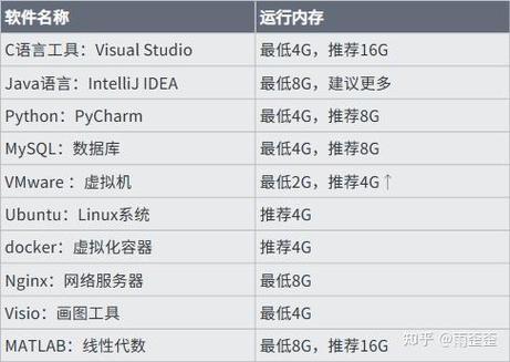 数据库函数依赖图怎么画_数据库函数依赖的规则_数据库函数依赖