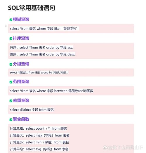 查看存储过程的定义_查看存储过程用到的表_查看存储过程的语句