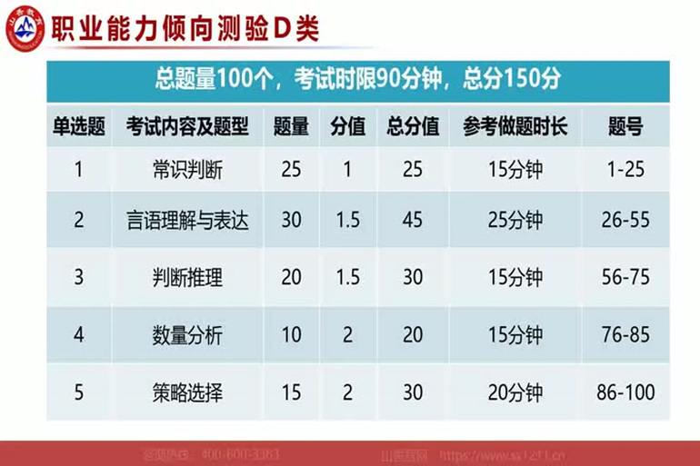 职业能力测试d类题库_职业能力测试答题技巧_职业能力类型测试