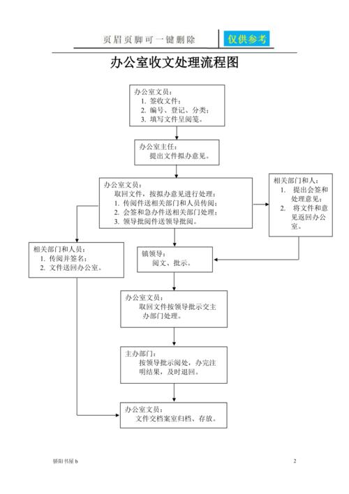 程序处理的是什么_收文处理程序的重要环节_收文处理程序是什么