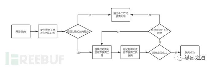 无法定位输入点于动态链接库_无法定位输入点到动态链接库_无法定位输入点于动态链接库