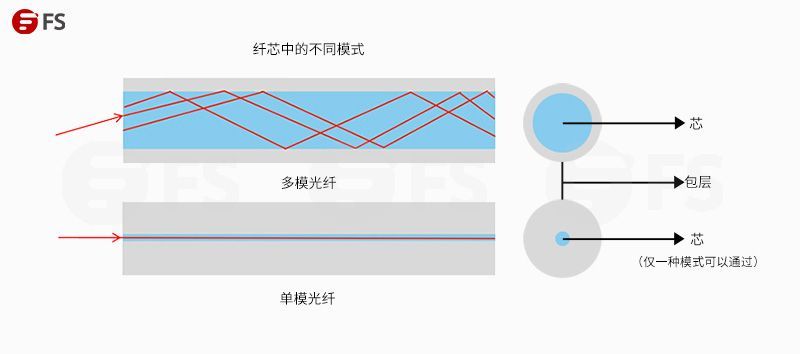 光纤电话交换机与普通什么区别_光纤电话交换机设置教程_电话交换机能用光纤传输嘛
