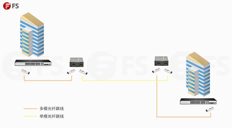 光纤电话交换机与普通什么区别_电话交换机能用光纤传输嘛_光纤电话交换机设置教程