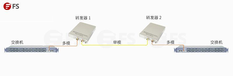 光纤电话交换机与普通什么区别_电话交换机能用光纤传输嘛_光纤电话交换机设置教程