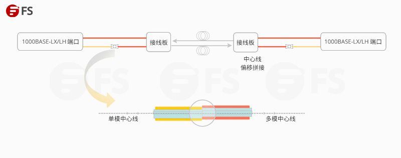 电话交换机能用光纤传输嘛_光纤电话交换机设置教程_光纤电话交换机与普通什么区别