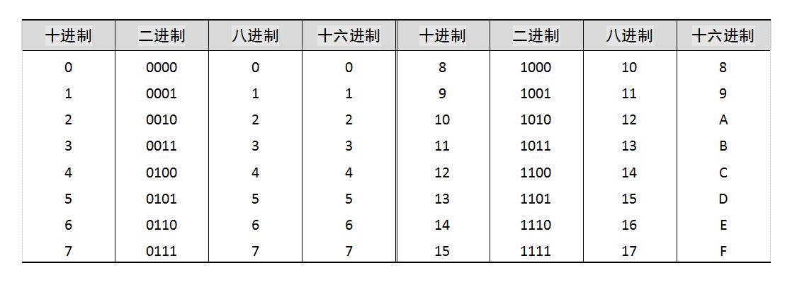 什么是信息编码_编码的信息_编码信息属于什么类信息
