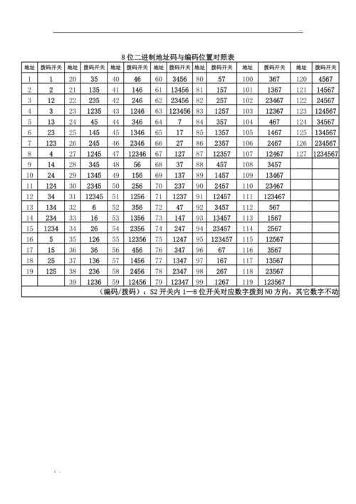 编码信息属于什么类信息_什么是信息编码_编码的信息