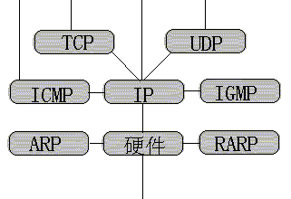 进程隐藏对特定程序显示工具_隐藏特定类型文件_进程隐藏器