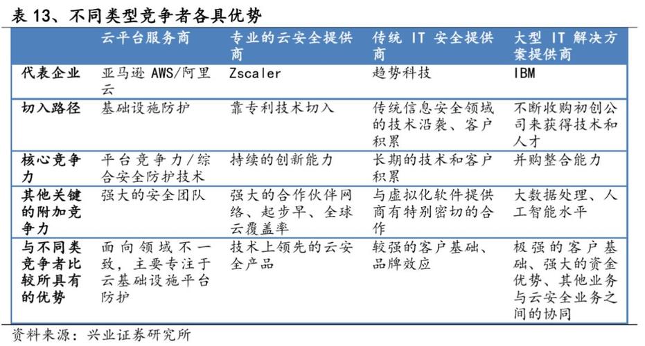 网络数据量的常用单位_单位时间内通过某个网络的数据量_单位时间内传送的数据量叫什么