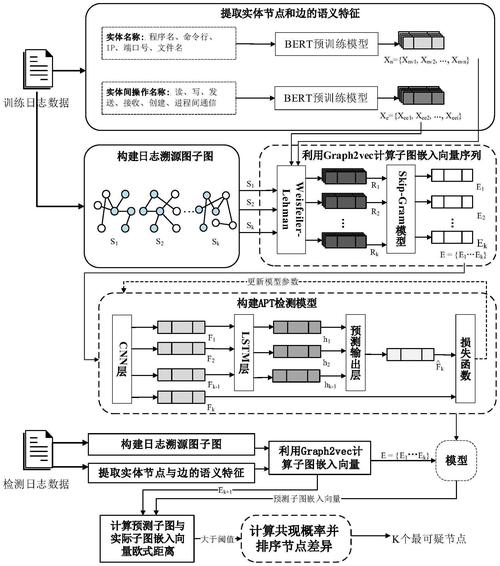 钓鱼邮件一般特征包括_钓鱼邮件的主要目的是_钓鱼邮件的一般特征包括