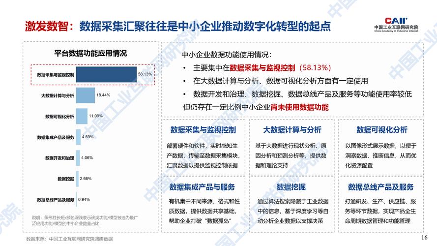 单位时间内从网络中的某一点_网络数据量的常用单位_单位时间内通过某个网络的数据量