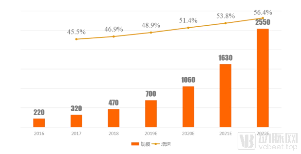 单位时间内通过某个网络的数据量_单位时间内从网络中的某一点_网络数据量的常用单位