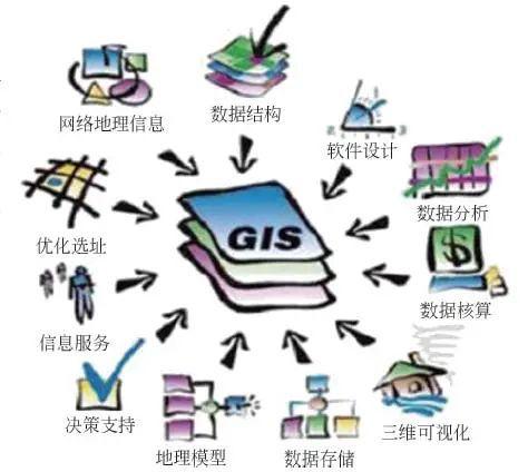 流行病学地图分布怎么做_应用型地理信息系统有哪些_地理信息系统软件mapinfo在流行病学中的应用