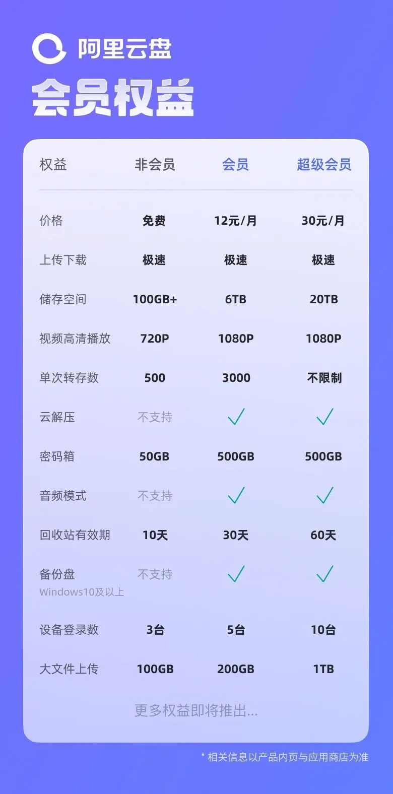 空间照片回收站要密码_照片回收站密码几位数_照片回收站密码是什么
