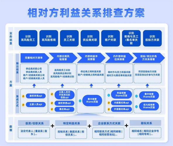 员工个人信息采集表有什么用_员工个人信息采集表模板_采集员工个人信息怎么通知