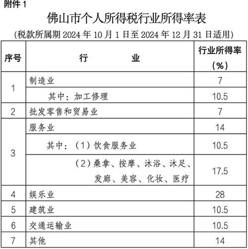 员工个人信息采集表模板_员工信息采集表做什么_员工个人信息采集表有什么用