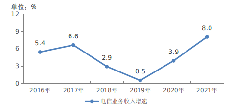 中国移动电话用户数_中国移动电话用户总数_全国移动电话用户