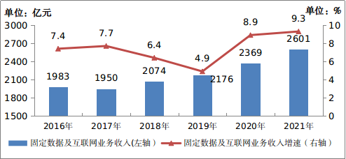 中国移动电话用户数_全国移动电话用户_中国移动电话用户总数