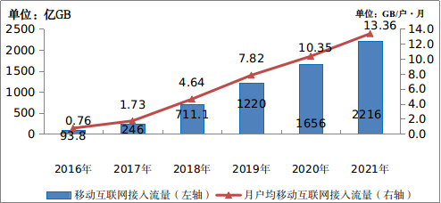 全国移动电话用户_中国移动电话用户数_中国移动电话用户总数