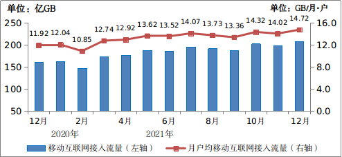 中国移动电话用户总数_全国移动电话用户_中国移动电话用户数