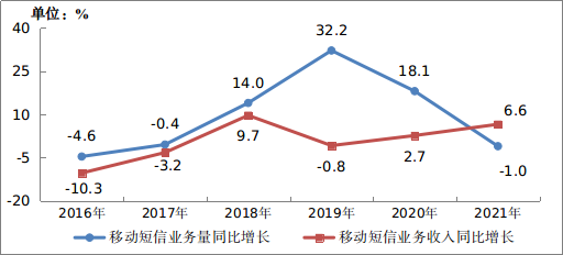 中国移动电话用户数_中国移动电话用户总数_全国移动电话用户