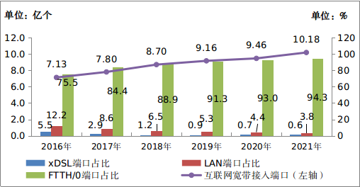 中国移动电话用户总数_中国移动电话用户数_全国移动电话用户
