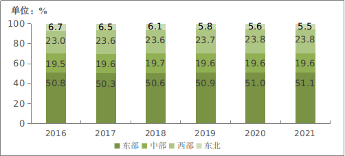 中国移动电话用户数_全国移动电话用户_中国移动电话用户总数