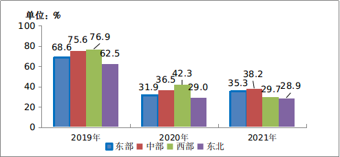 中国移动电话用户数_全国移动电话用户_中国移动电话用户总数