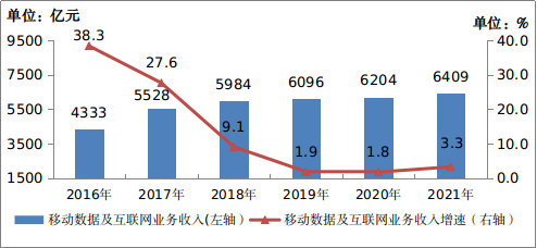 中国移动电话用户总数_中国移动电话用户数_全国移动电话用户