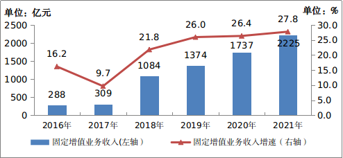 中国移动电话用户数_全国移动电话用户_中国移动电话用户总数