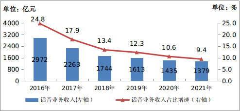 中国移动电话用户数_中国移动电话用户总数_全国移动电话用户