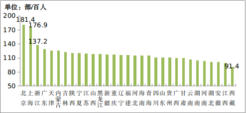 中国移动电话用户数_全国移动电话用户_中国移动电话用户总数