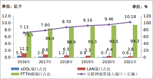 中国移动电话用户数_全国移动电话用户_中国移动电话用户总数