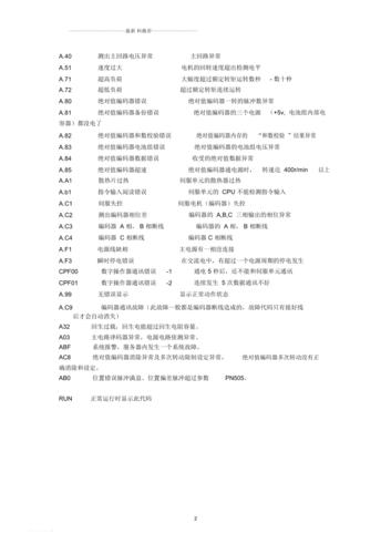 广数报警编码器多圈_广数2000驱动器报警号_广数2000驱动器报警代码