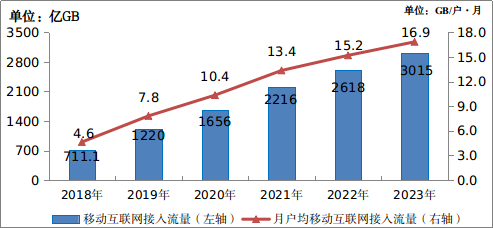 2020年中国移动电话用户_中国移动电话用户数_中国移动电话用户总数