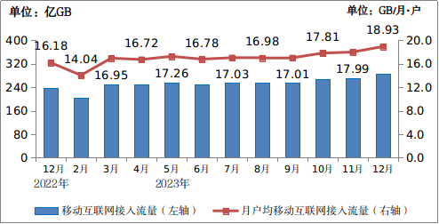 中国移动电话用户总数_2020年中国移动电话用户_中国移动电话用户数