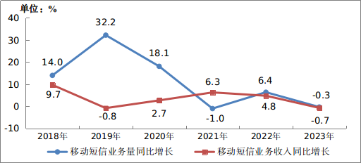 中国移动电话用户总数_中国移动电话用户数_2020年中国移动电话用户