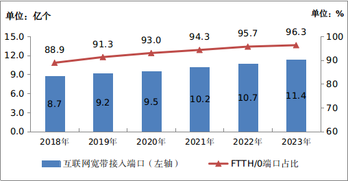 中国移动电话用户数_2020年中国移动电话用户_中国移动电话用户总数