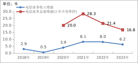 中国移动电话用户总数_2020年中国移动电话用户_中国移动电话用户数