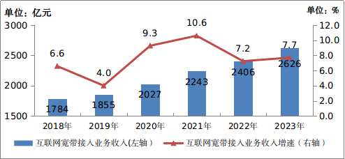 中国移动电话用户数_2020年中国移动电话用户_中国移动电话用户总数