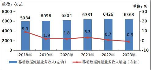 中国移动电话用户总数_2020年中国移动电话用户_中国移动电话用户数