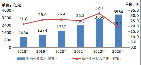 2020年中国移动电话用户_中国移动电话用户总数_中国移动电话用户数