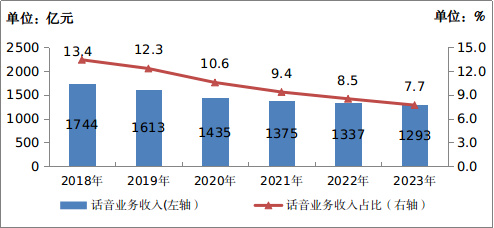 2020年中国移动电话用户_中国移动电话用户数_中国移动电话用户总数