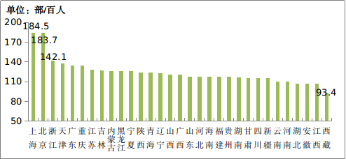 中国移动电话用户总数_中国移动电话用户数_2020年中国移动电话用户